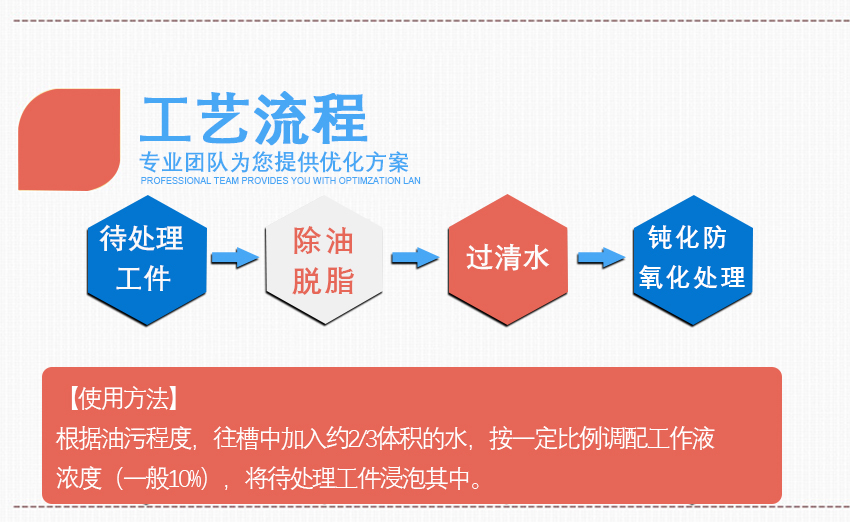 HH中性除油劑_05