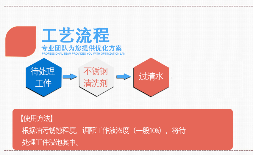 HH不銹鋼清洗劑_04